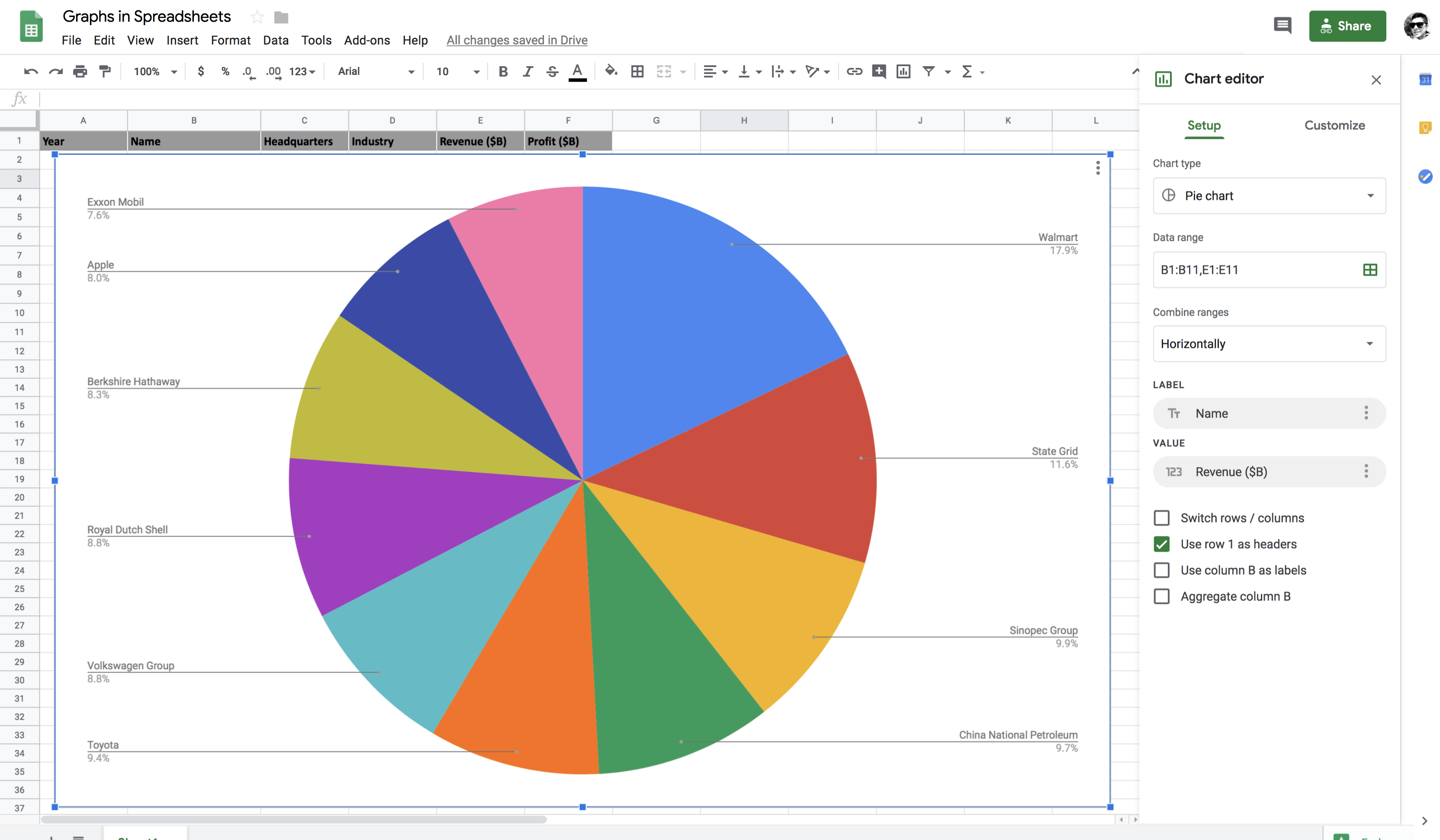 graphs-in-spreadsheets-datacamp