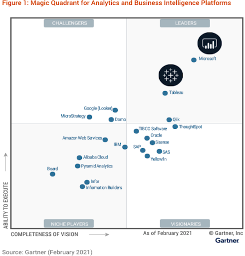 popular bi tools