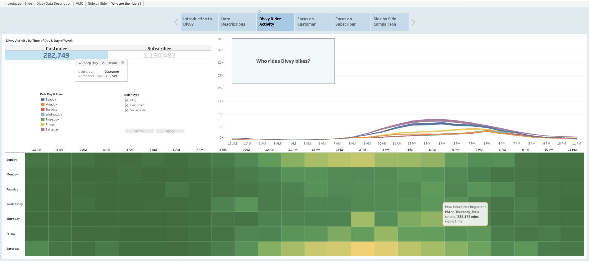 How Tableau Helps Your Organization Achieve Greater Data Insights Datacamp