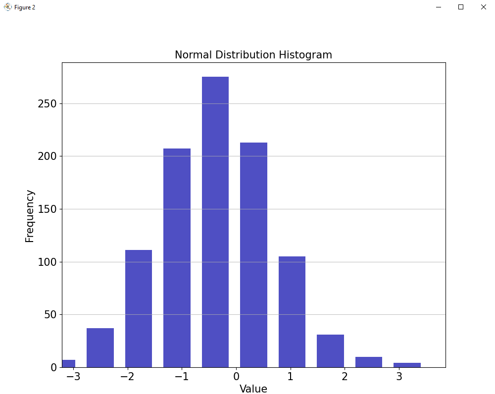 Matplotlib Histogram Python Find Pyplot Plt Hist Examples Code Datacamp