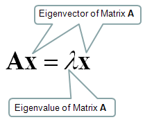 eigenvalues and eigenvectors
