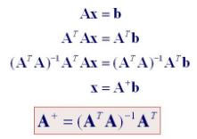 Moore-Penrose Pseudoinverse matrix