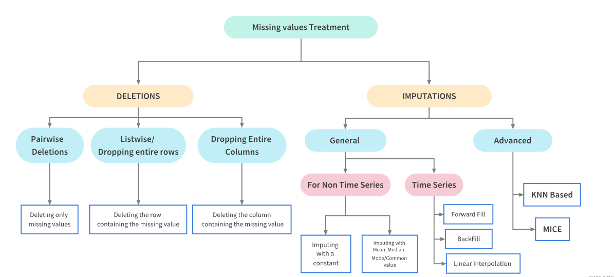 python-dataframe-find-rows-with-missing-values-webframes