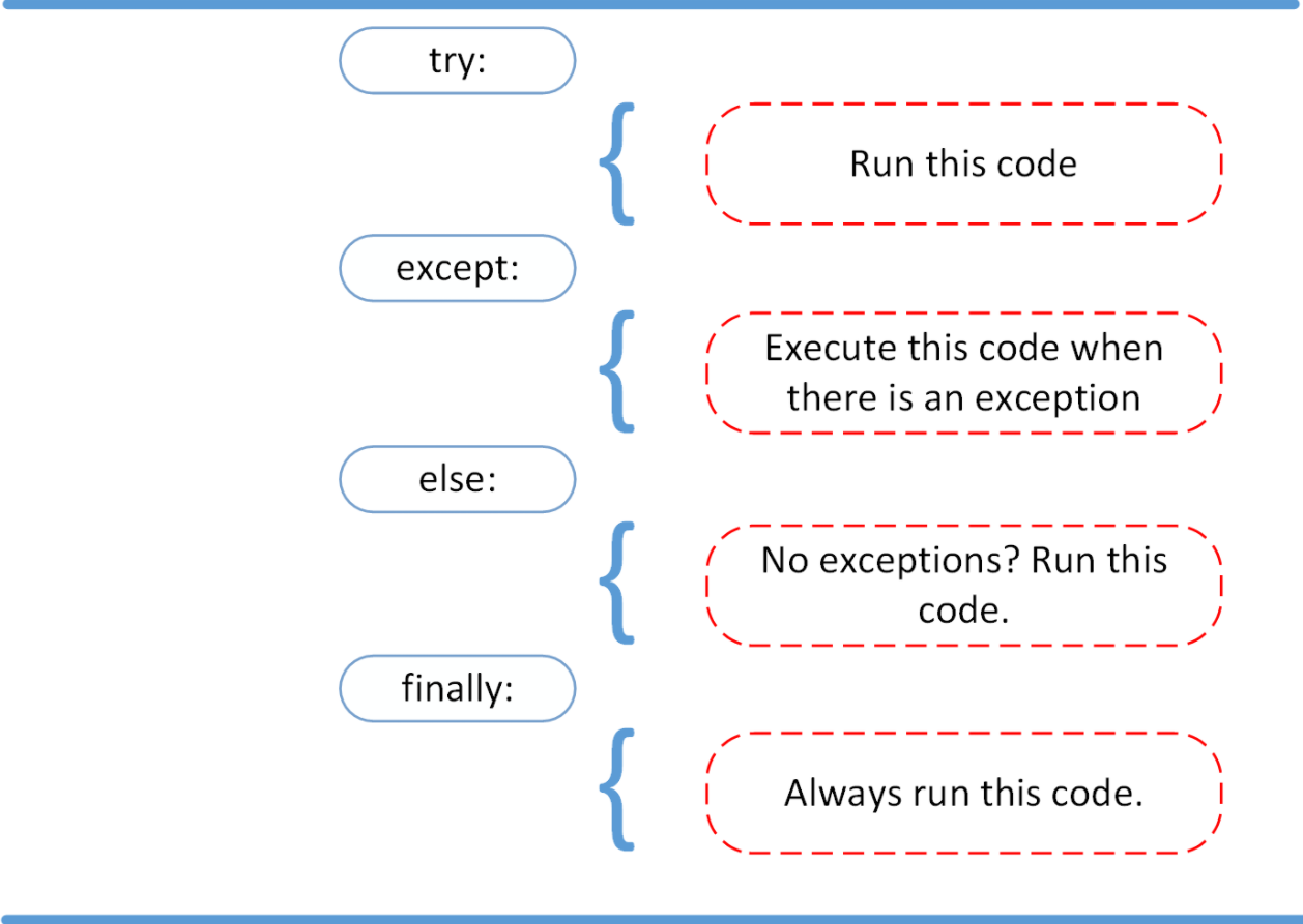 python closes after running script