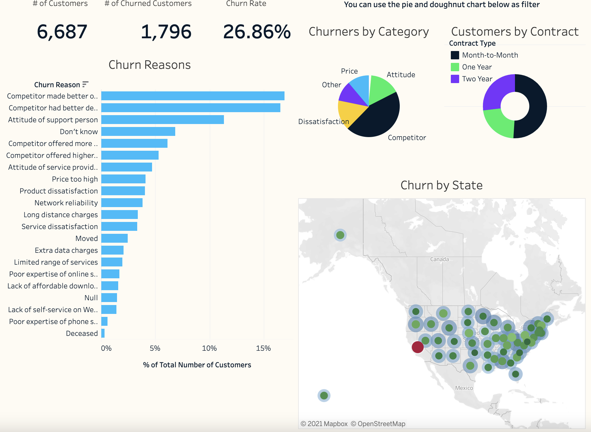 laptop case study tableau github