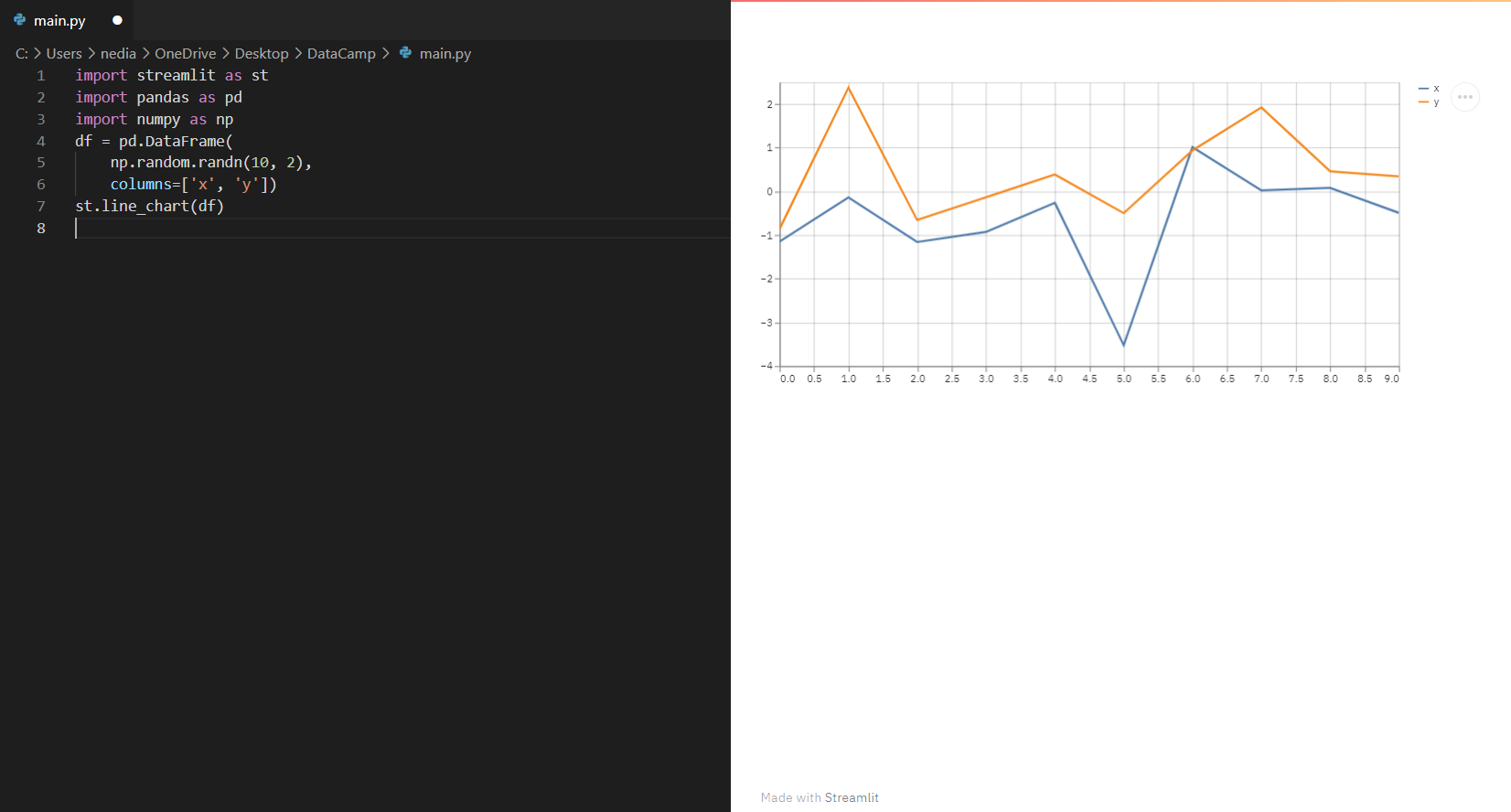 This function is used to display a bar chart.