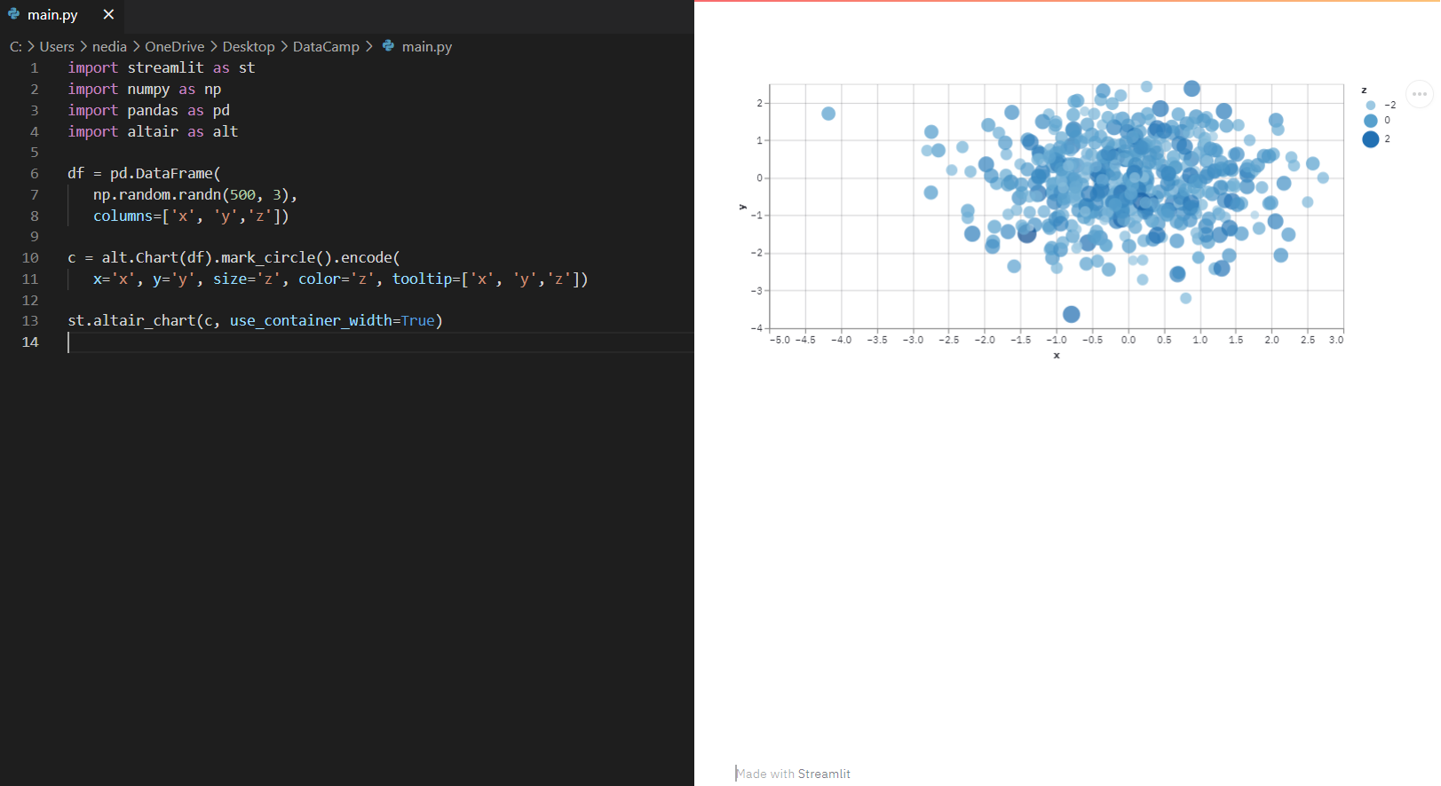 This function is used to display graph objects, which can be completed using different nodes and edges.