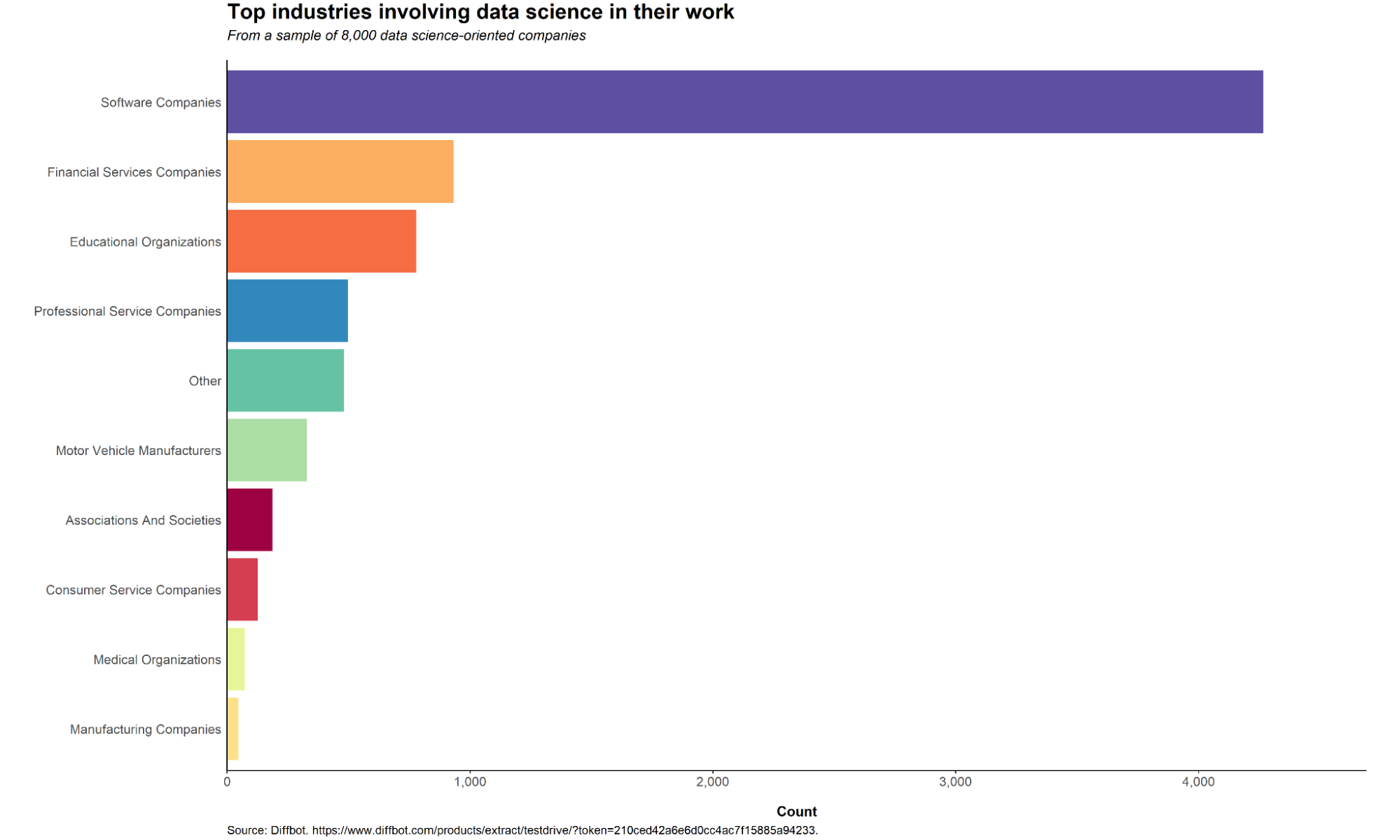 7 Top Data Science Careers and How to Pursue Them | DataCamp