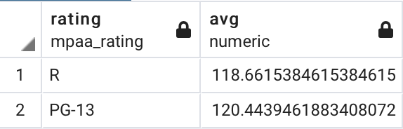 AVG( ) & HAVING