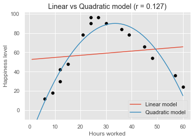 Rule of Thumb for Interpreting Correlation Coefficient. Hinkle, Wiersma, & Jurs. 2