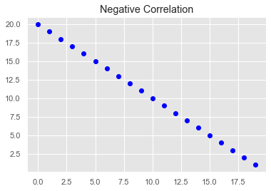 Negative Correlation
