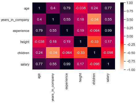 Python Details On Correlation Tutorial DataCamp   Image9 Dmi5yg 