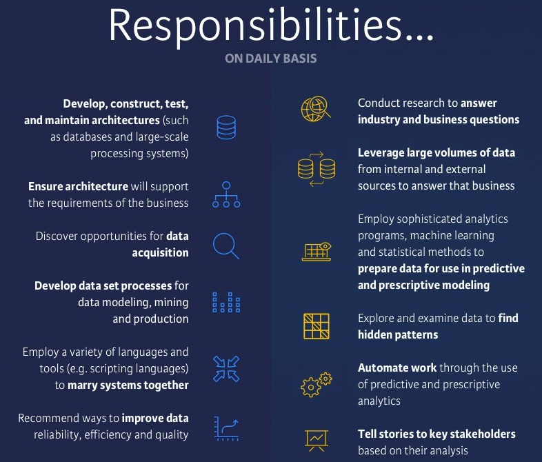 Data Scientist Vs Data Engineer | Datacamp