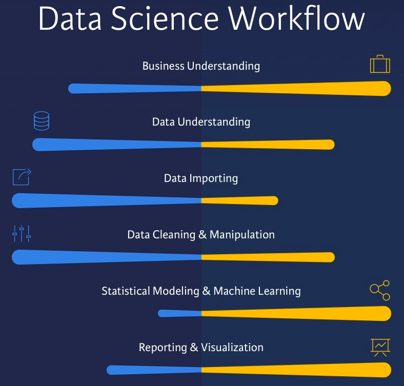 top-career-opportunities-in-data-science-in-2024-updated