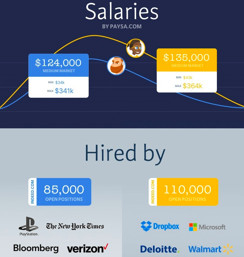 Data Scientist Vs Data Engineer | Datacamp