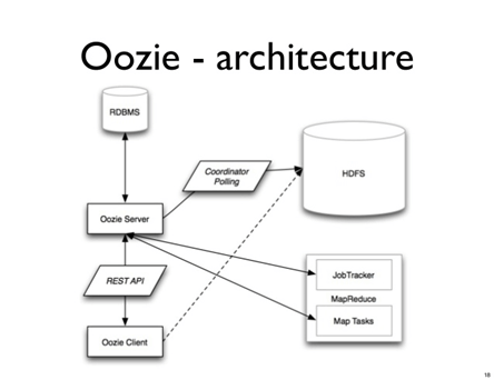 Oozie