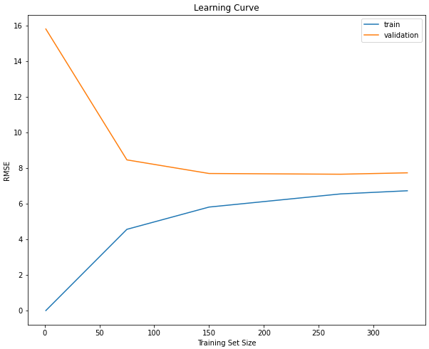 Model 3: Random Forest Regressor