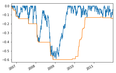Python for Finance Tutorial: Algorithmic Trading | DataCamp