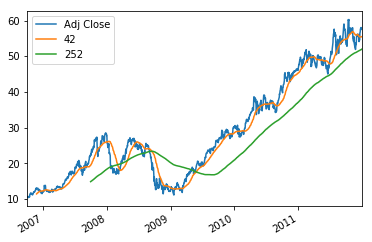 Python for Finance Tutorial: Algorithmic Trading | DataCamp