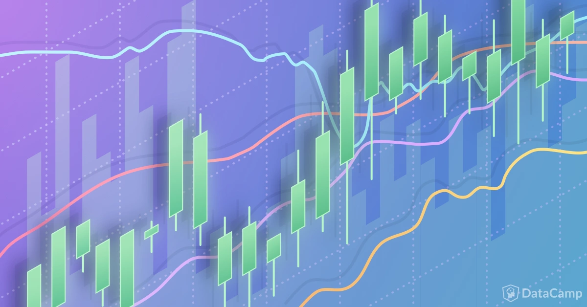 Getting Started With Python for Finance