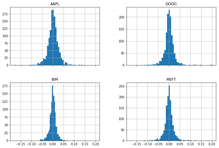 Python for Finance Tutorial: Algorithmic Trading | DataCamp