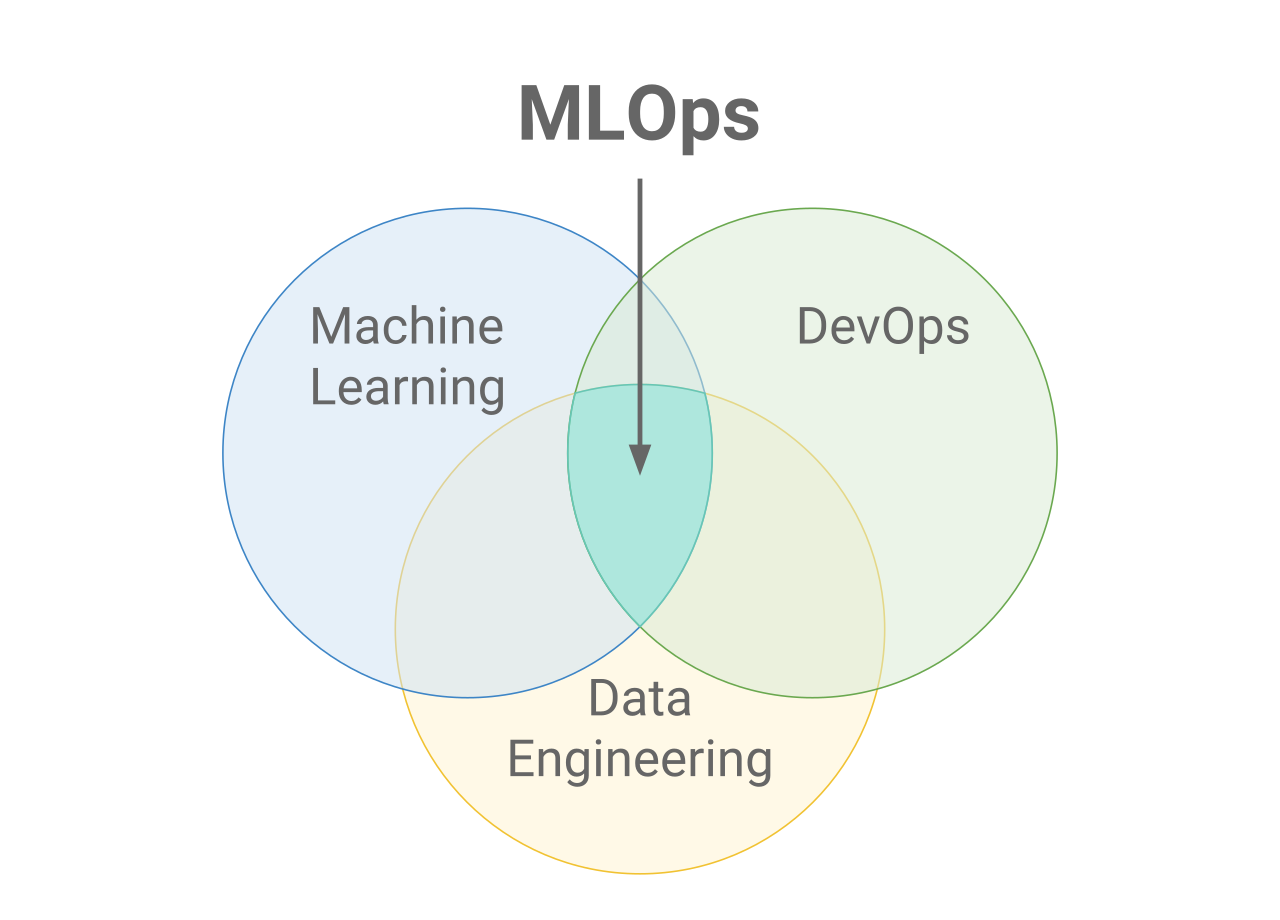 MLOps