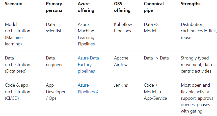 Machine Learning Pipeline