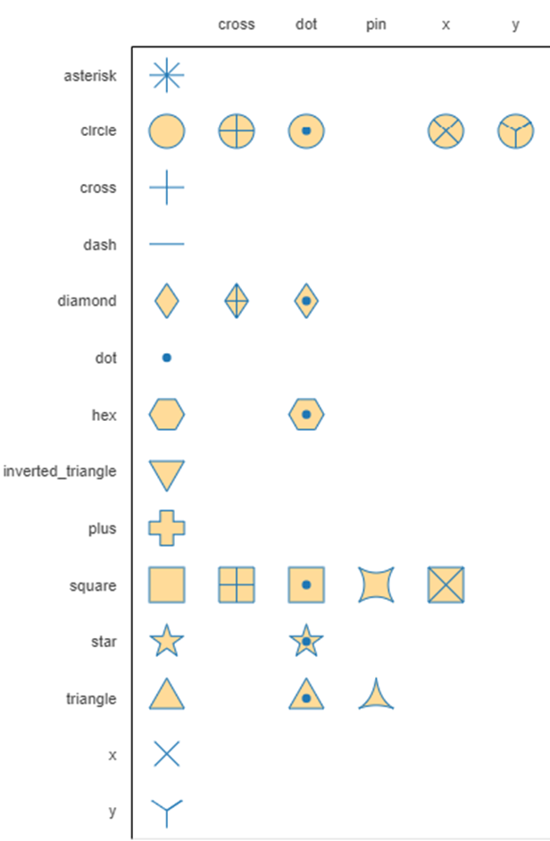 Data Visualization with Bokeh Tutorial: Getting Started | DataCamp