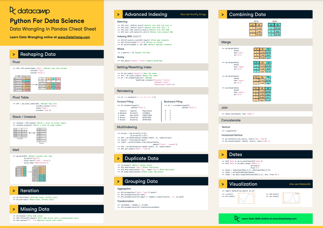 Top 68+ imagen data wrangling in python pandas