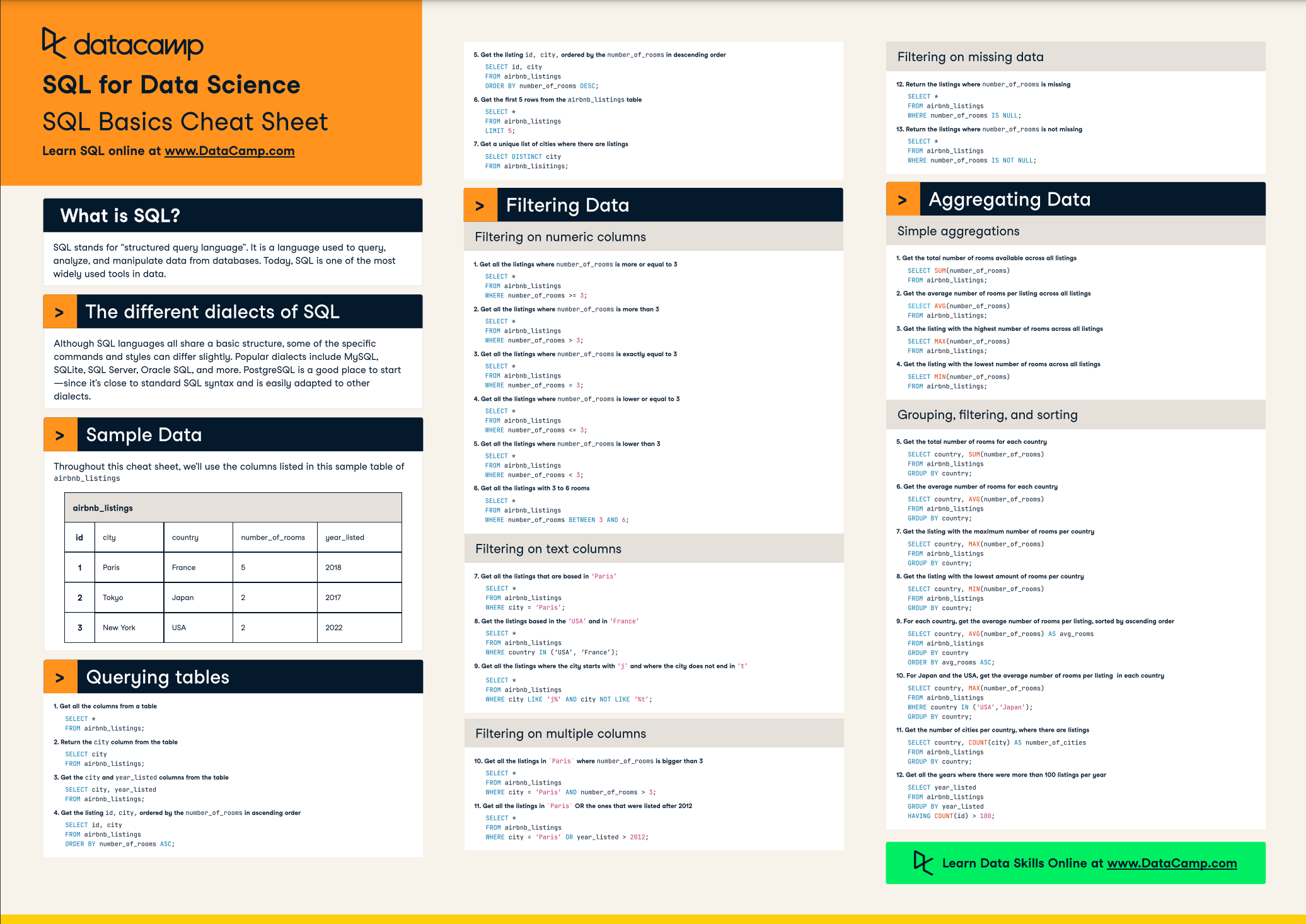 Pl Sql Advanced Concepts With Examples Pdf