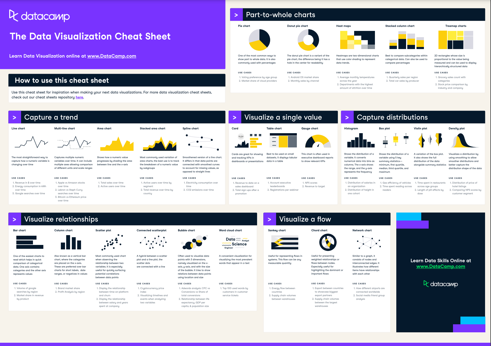 Data Visualization Cheat Sheet Datacamp Riset The Best Porn Website