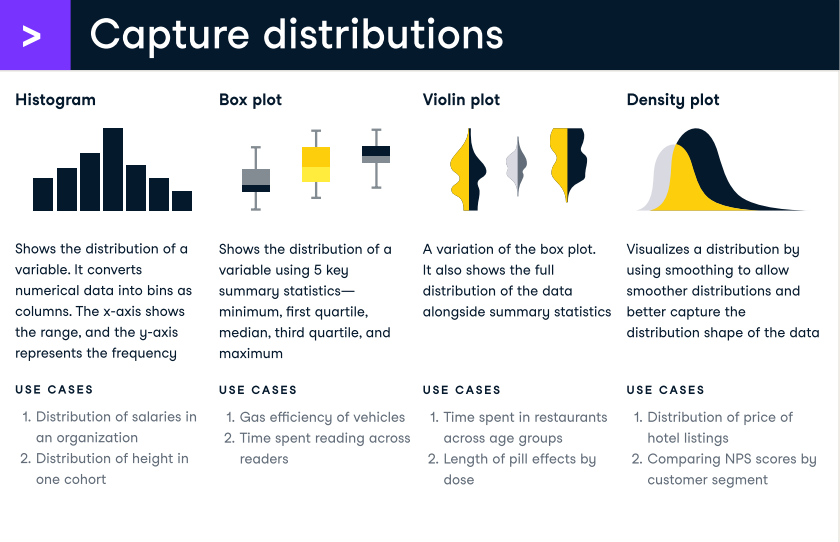 Data Visualization Cheat Sheet | DataCamp
