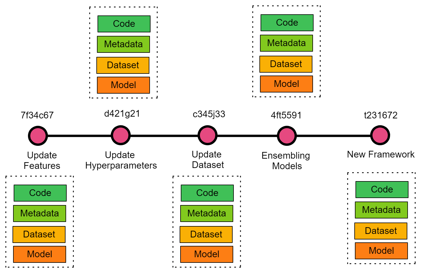 github-and-git-tutorial-for-beginners-datacamp