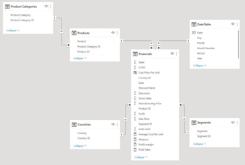 Snowflake Schema In Power Bi