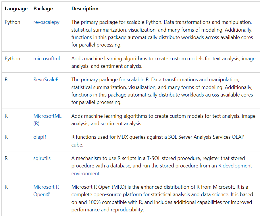 How to Execute Python/R in SQL Tutorial | DataCamp
