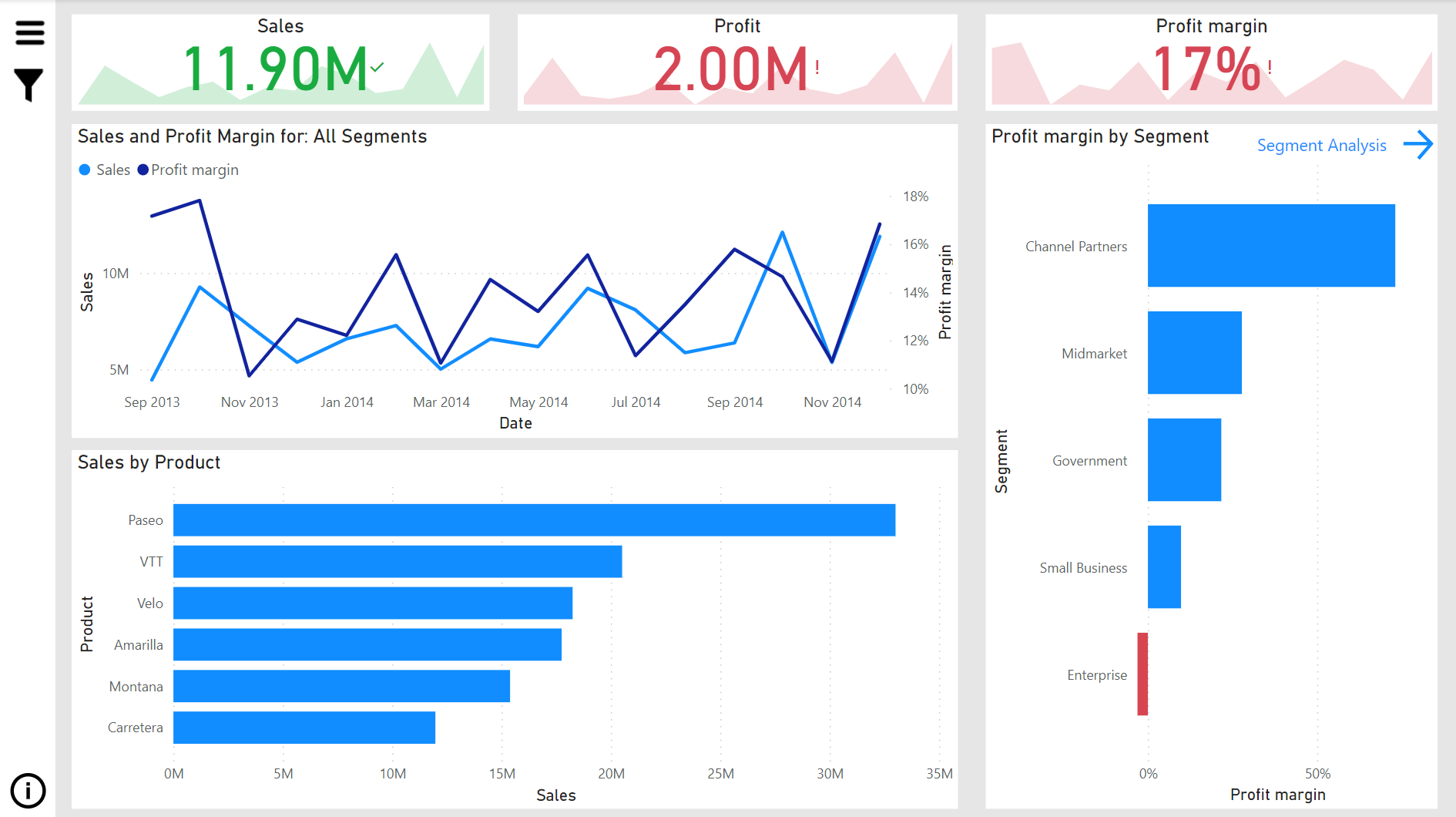 Drastick Sp Sobilos Pam Tn K How To Set Highlight One Data In Power Bi Sever Peru Koruna