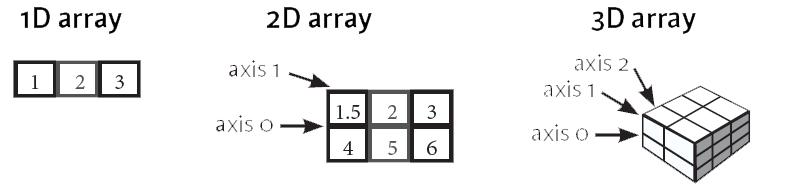 python-numpy-array-tutorial-datacamp