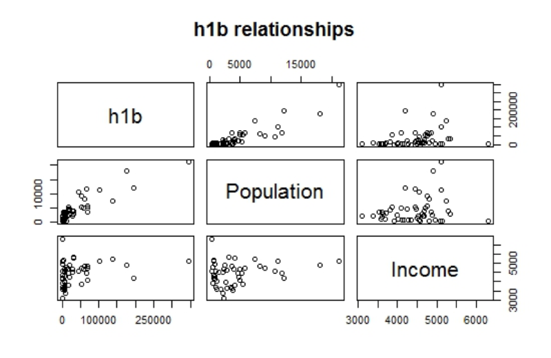 Web Scraping And Parsing Data In R Exploring H 1b Data Pt 1 Datacamp Web Scraping And Parsing Data In R Exploring H 1b Data Pt 1 Datacamp