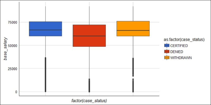 Web Scraping And Parsing Data In R Exploring H 1b Data Pt 1 Datacamp Web Scraping And Parsing Data In R Exploring H 1b Data Pt 1 Datacamp