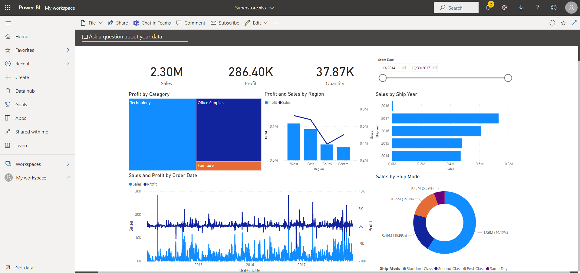 Power Bi Dashboard Tutorial Datacamp Power Bi Dashboard Tutorial Datacamp