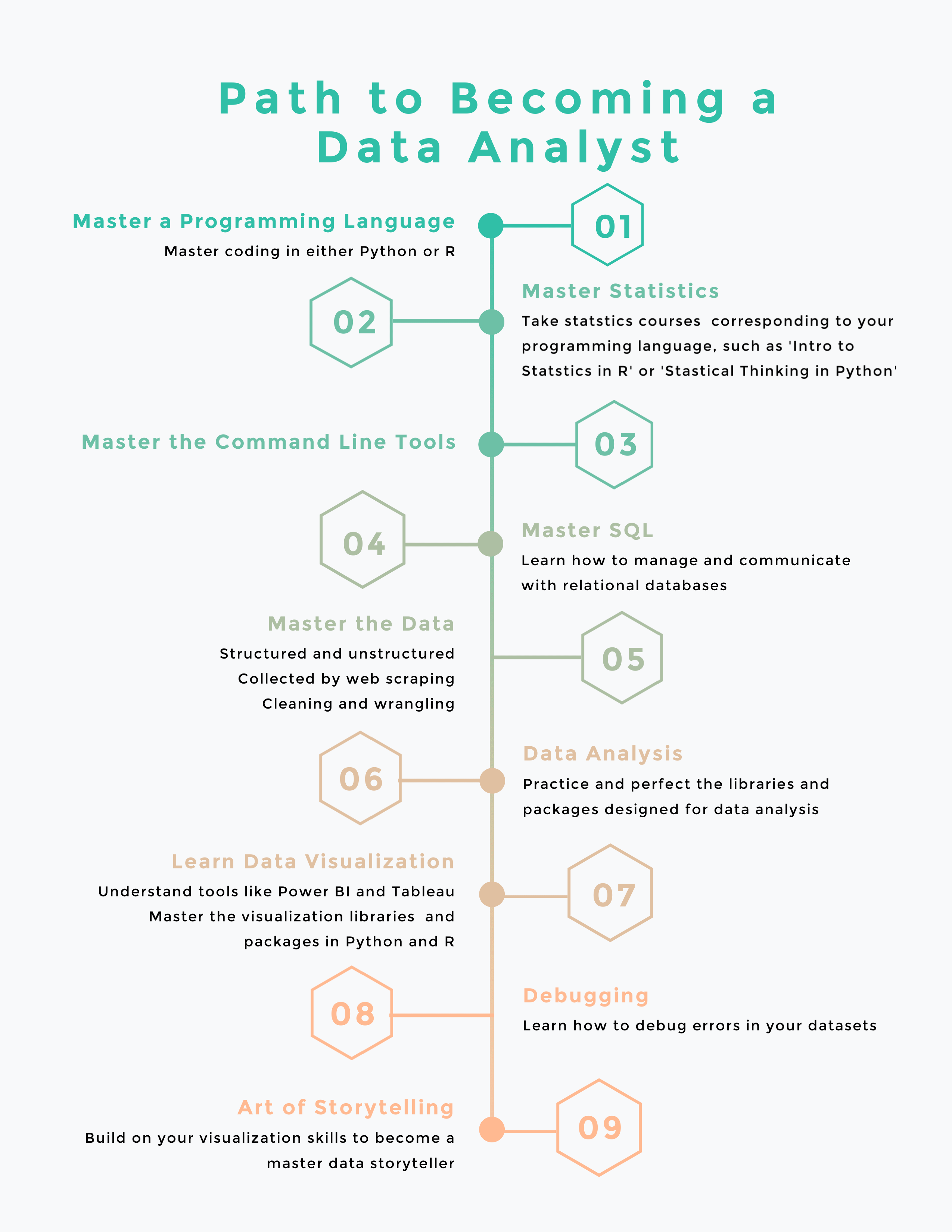 data analyst phd program