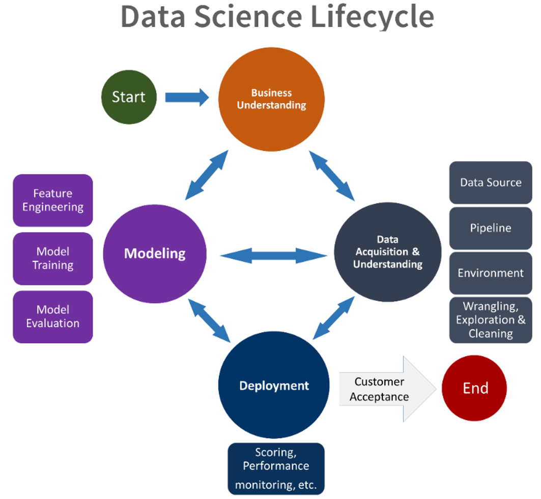 What is Data Science? - Understanding Data Science from Scratch | DataCamp