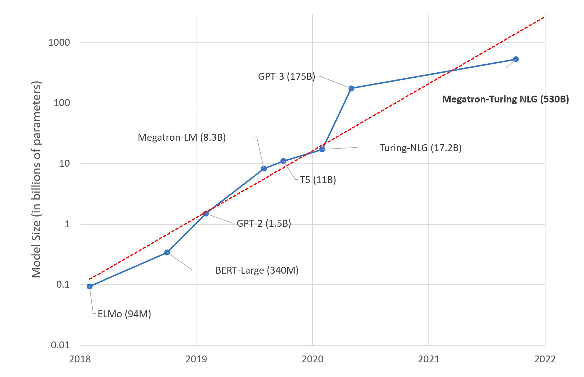 A Beginner's Guide to GPT3 DataCamp