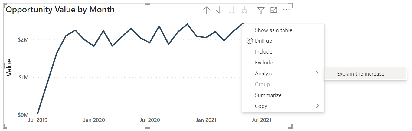 Explain the Increase in Power BI