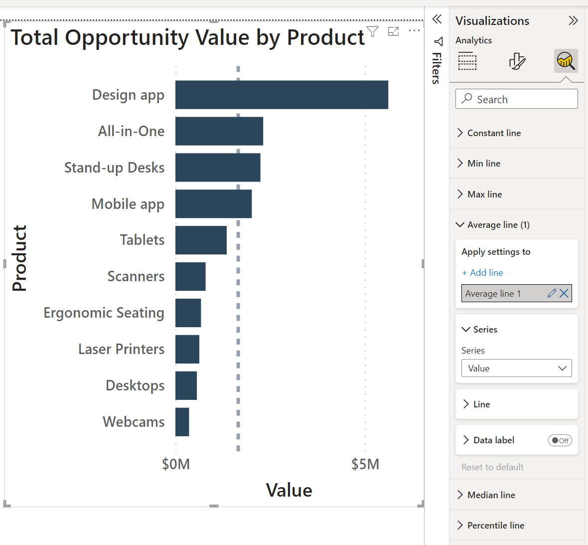 Adding an Average Line to Charts in Power BI