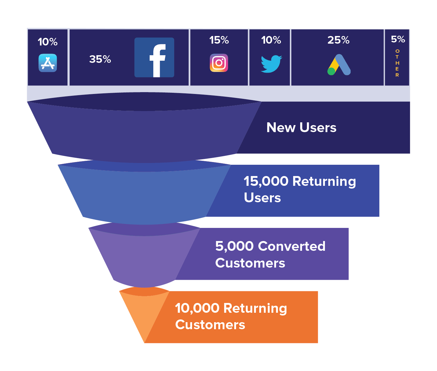 Data Science Roles Beyond the Title “Data Scientist” DataCamp