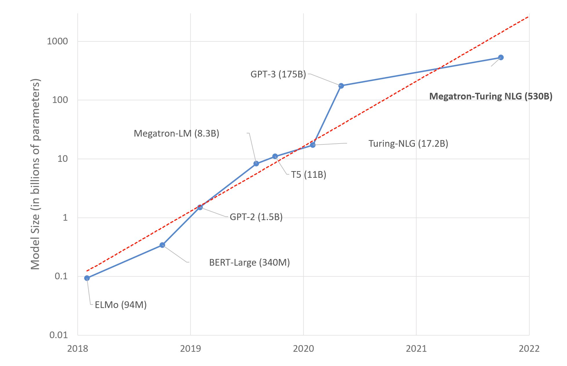 How NLP is Changing the Future of Data Science DataCamp