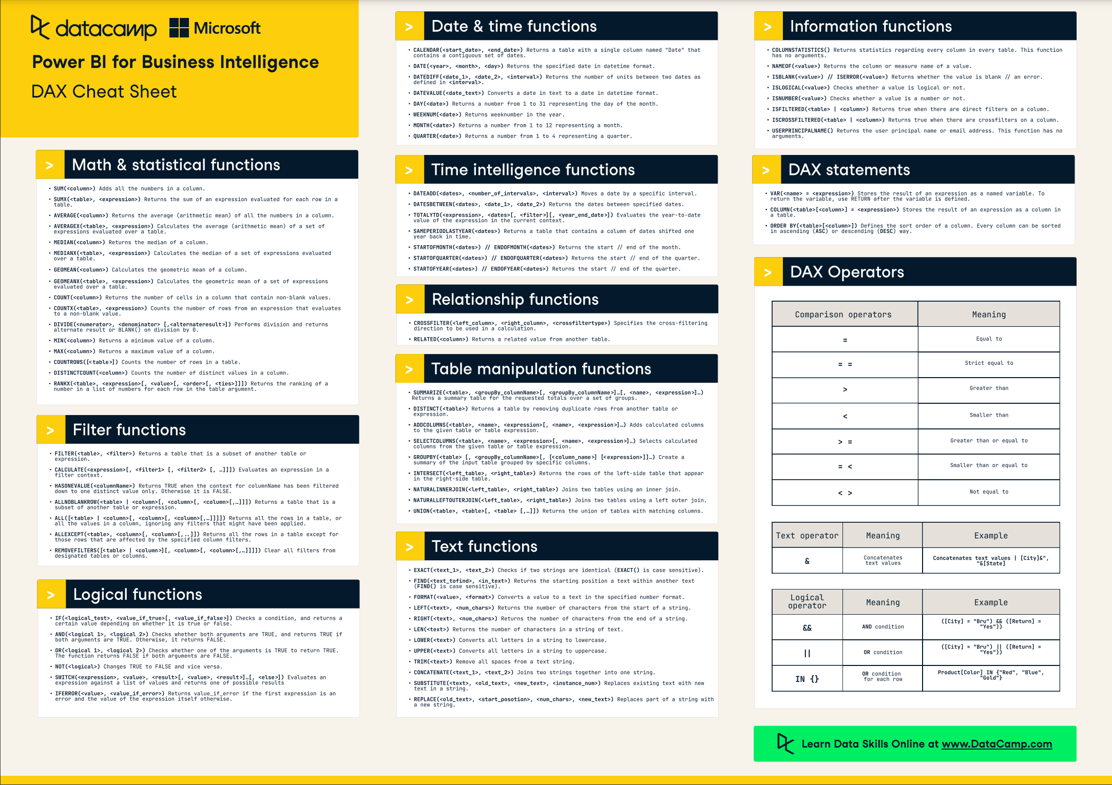 power-bi-dax-cheat-sheet-datacamp