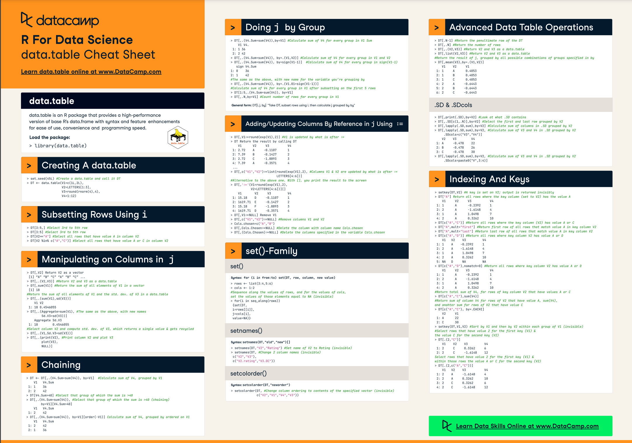 R for Data Science Cheat Sheet PDF