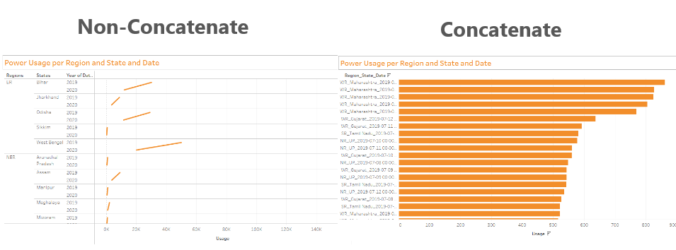  how to concatenate in tableau tutorial datacamp